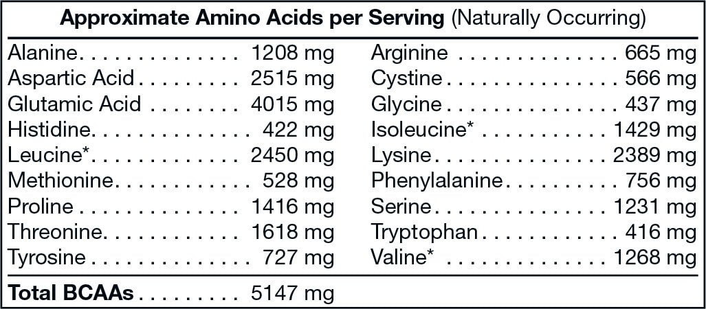 2lb Whey Cinnamon Swirl – 28 servings-Pure Natural Balance